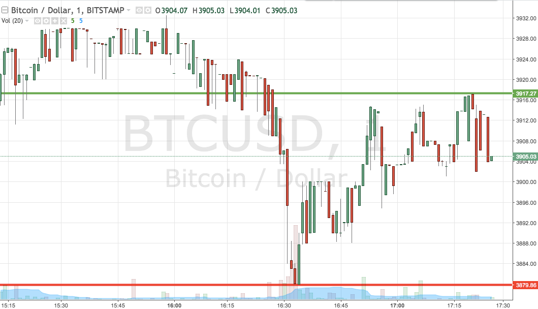 Bitcoin Price Watch; Here’s What’s On This Evening