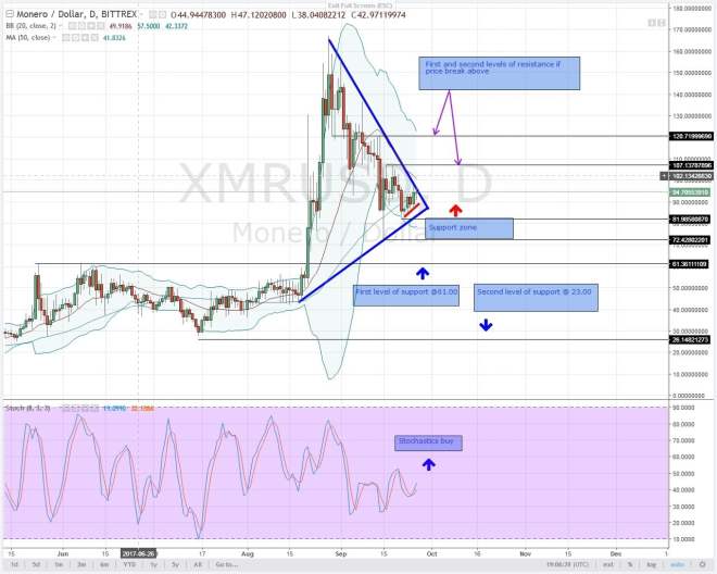 Analysis, XMR