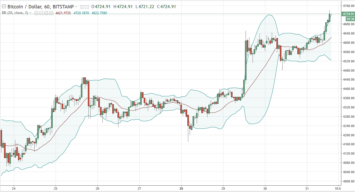 btcusd