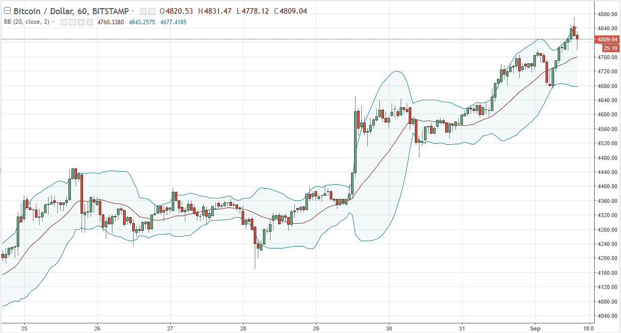 BTC/USD and BTC/JPY Technical Analysis September 4 2025