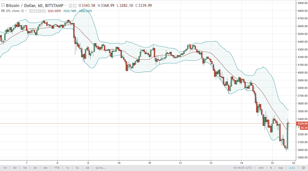 BTC/USD and BTC/JPY Technical Analysis September 18 2025