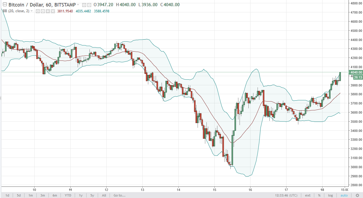 BTC/USD and BTC/JPY Technical Analysis September 19 2025