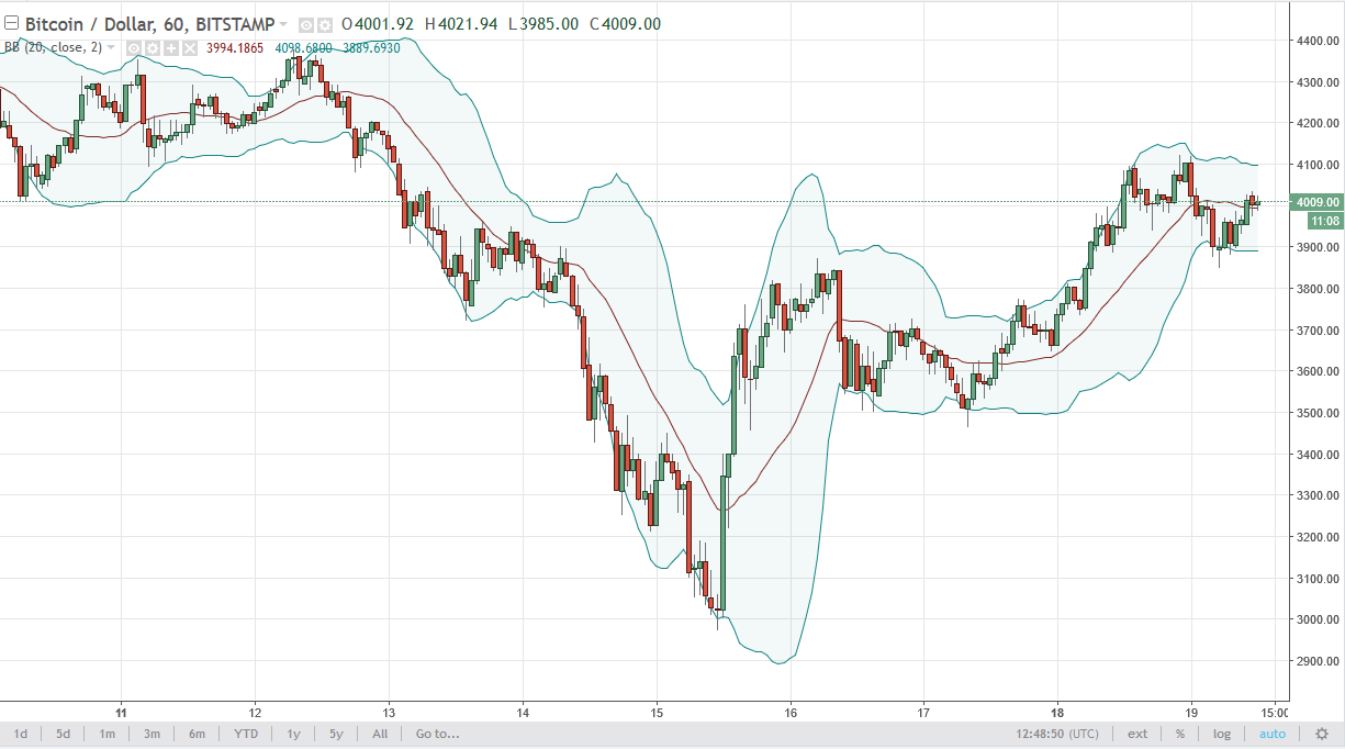 BTC/USD and BTC/JPY Technical Analysis September 20 2025