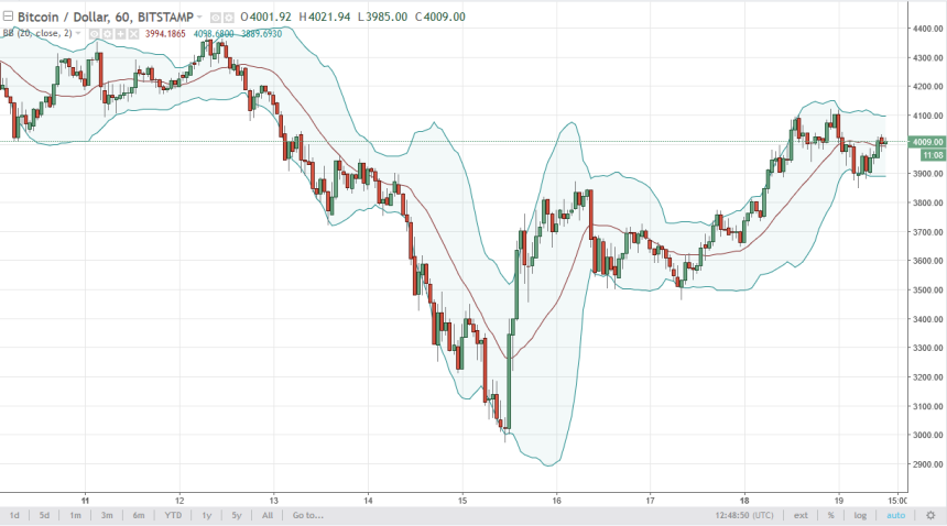 btcusd