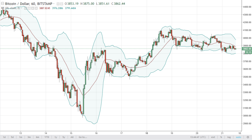 btcusd