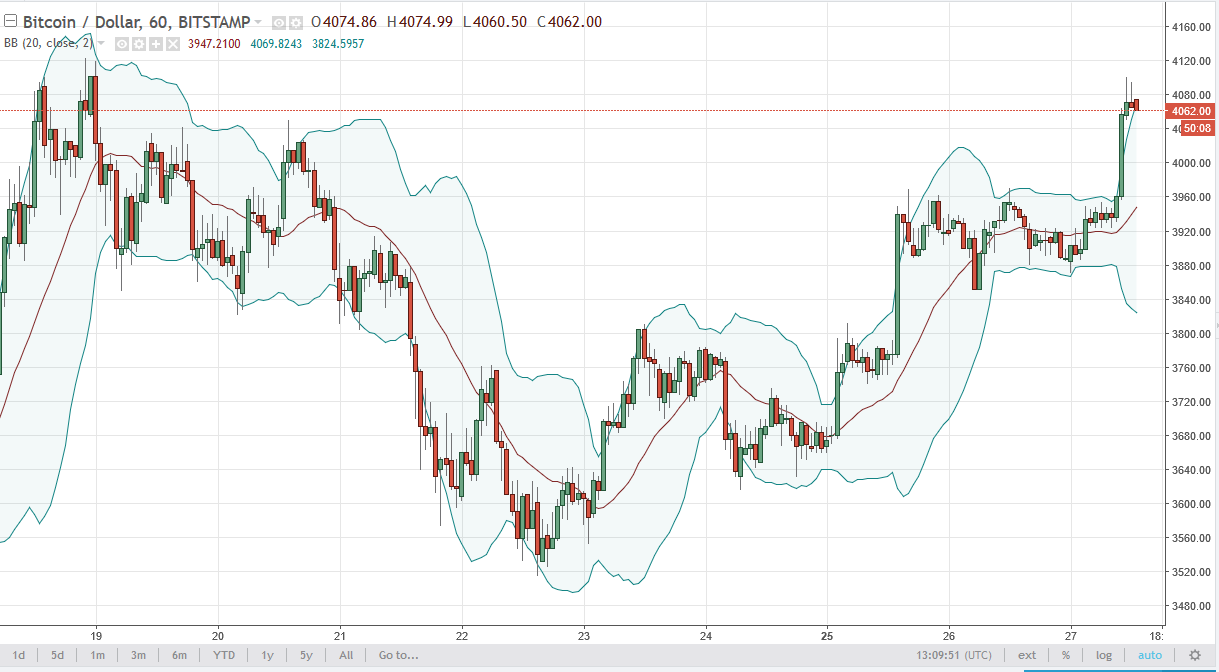 BTC/USD and BTC/JPY Technical Analysis September 28 2025