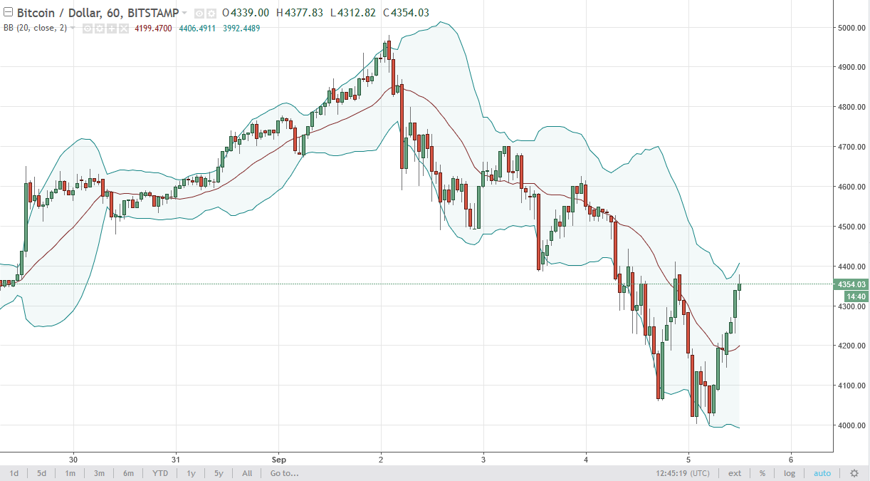 BTC/USD and BTC/JPY Technical Analysis September 6 2025