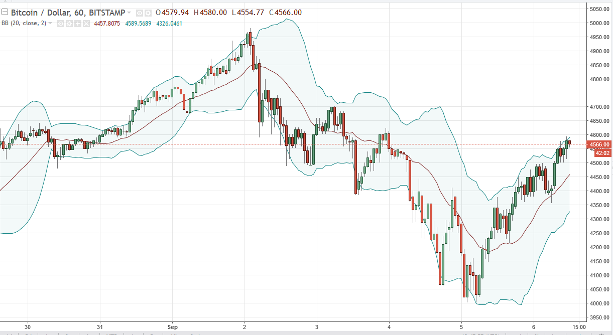 BTC/USD and BTC/JPY Technical Analysis September 7 2025