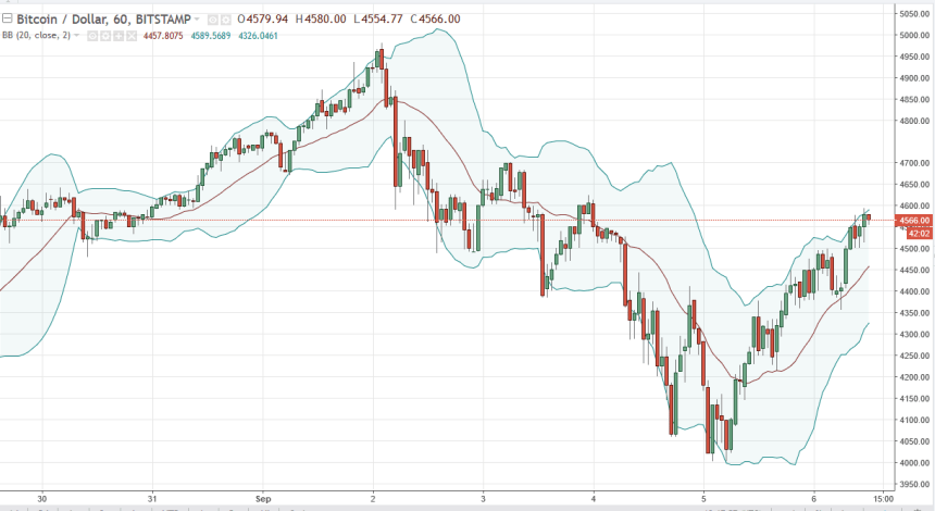 btcusd