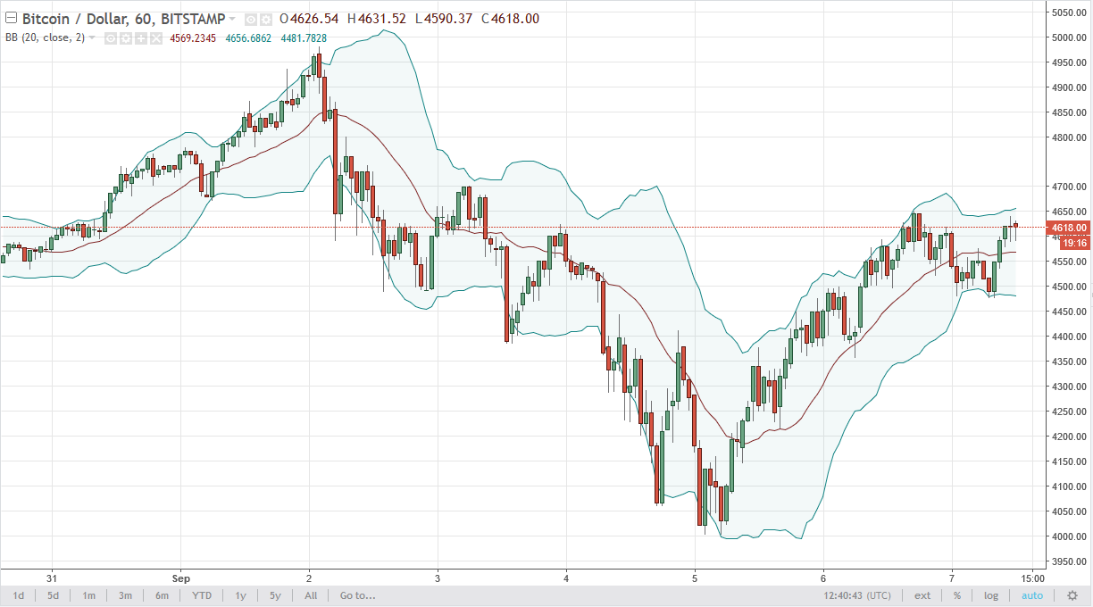 BTC/USD and BTC/JPY Technical Analysis September 8 2025