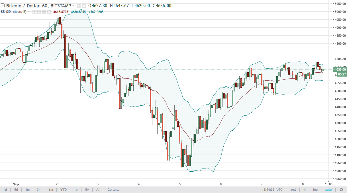 BTC/USD and BTC/JPY Technical Analysis September 11 2025