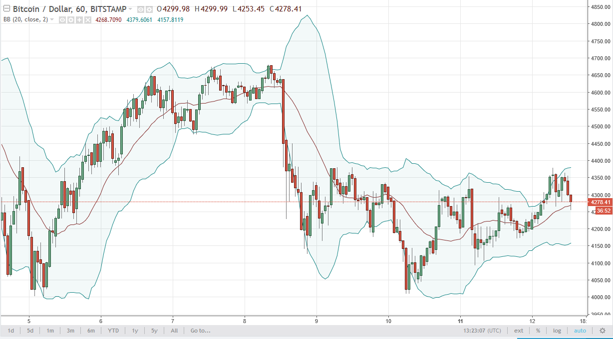 BTC/USD and BTC/JPY Technical Analysis September 13 2025