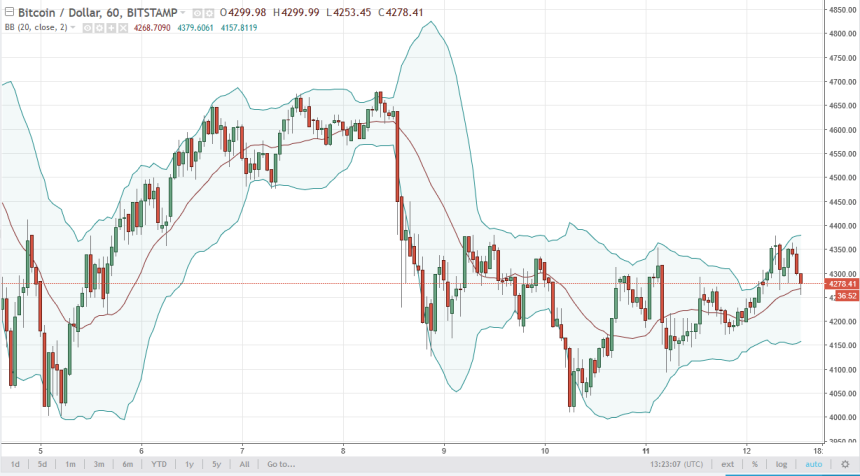 btcusd