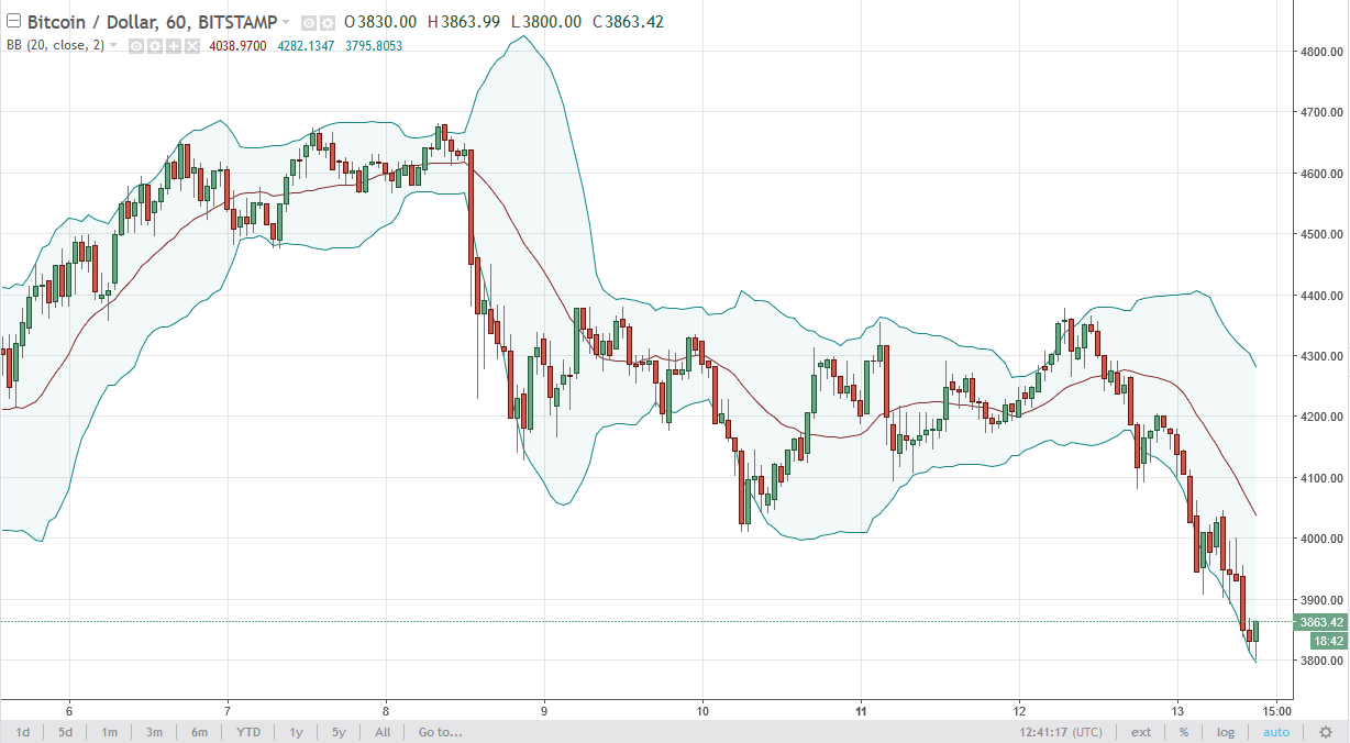 BTC/USD and BTC/JPY Technical Analysis September 14 2025