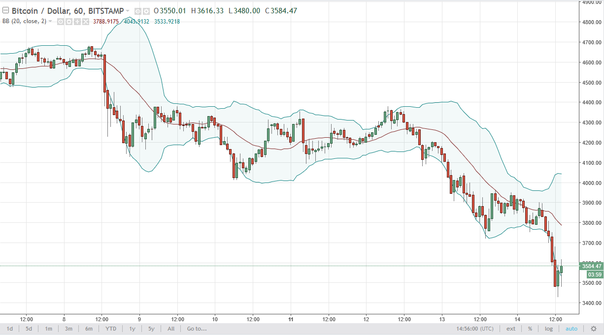 BTC/USD and BTC/JPY Technical Analysis September 15 2025