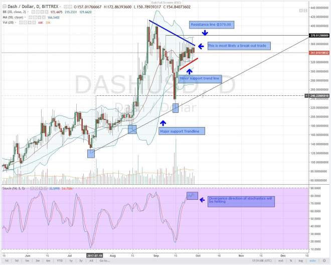 altcoins cryptocurrencies, altcoins 