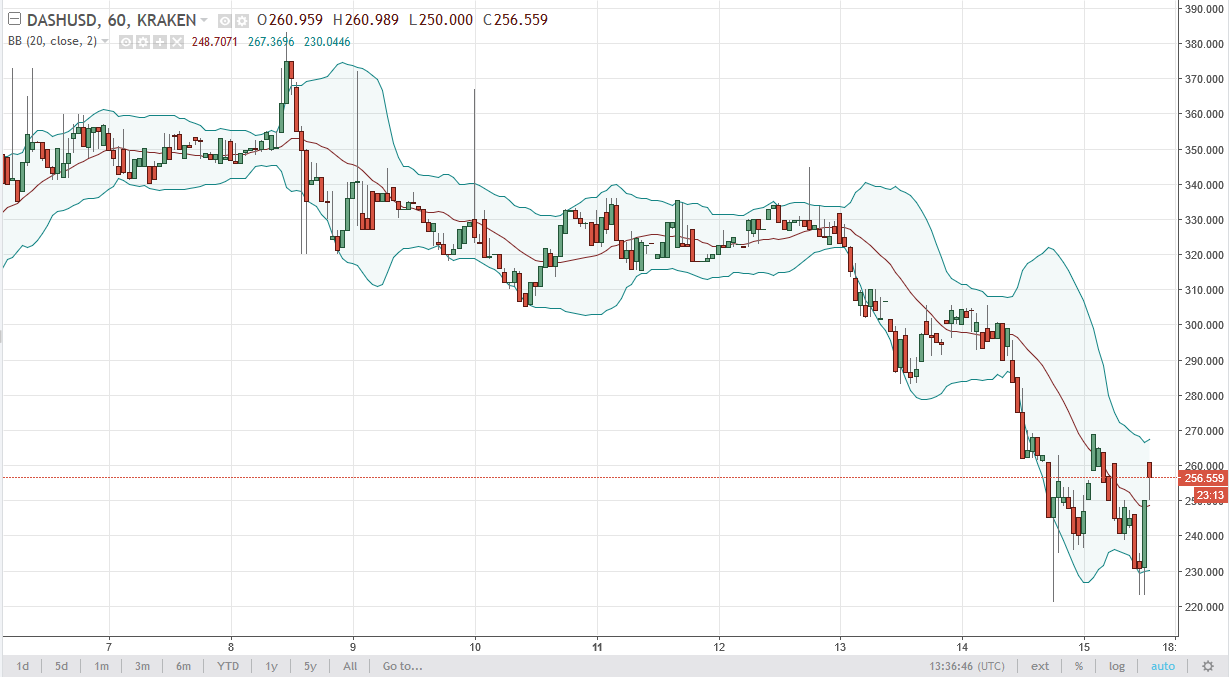 DASH/USD and LTC/USD Technical Analysis September 18 2025