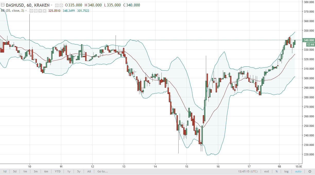DASH/USD and LTC/USD Technical Analysis September 19 2025