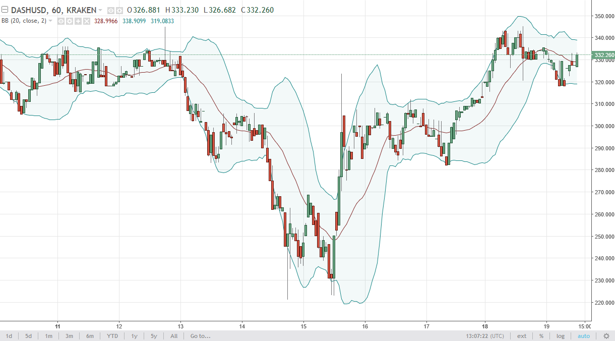 DASH/USD and LTC/USD Technical Analysis September 20 2024