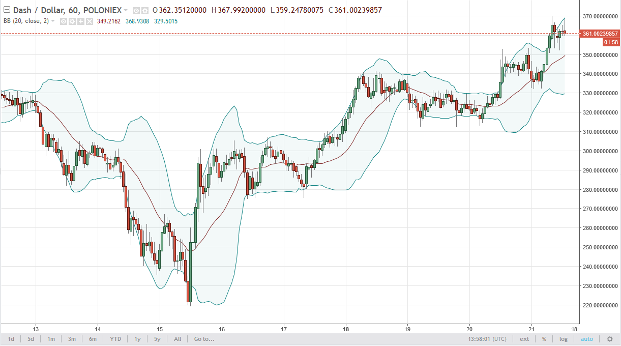DASH/USD and LTC/USD Technical Analysis September 22 2025