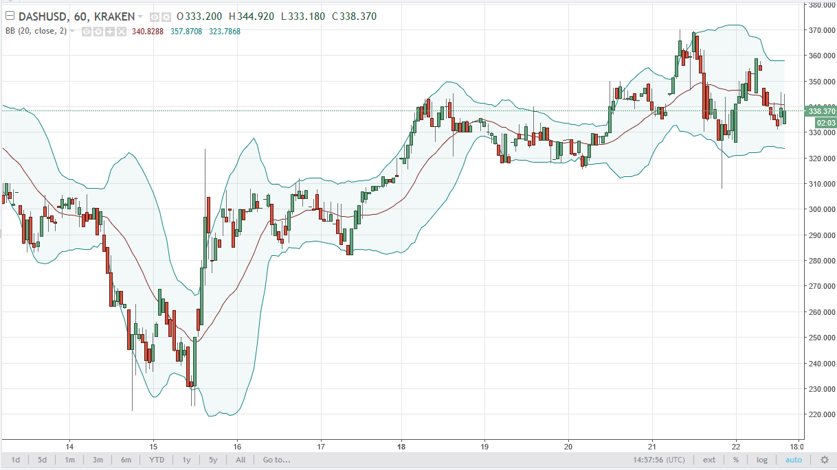 NewsBTC DASH and Litecoin Analysis September 25 2025