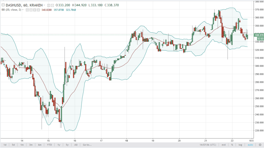 dashusd
