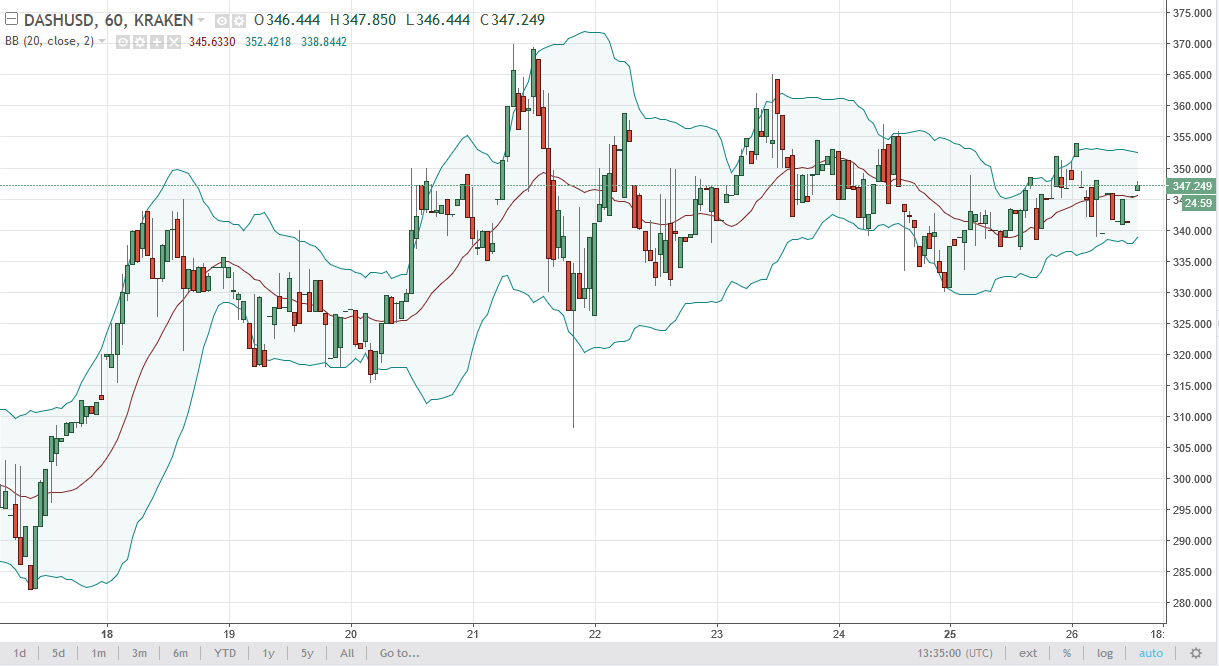 NewsBTC DASH and Litecoin Analysis September 27th 2025