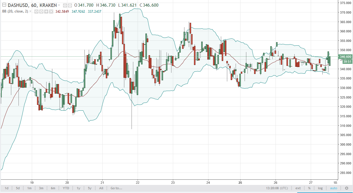 DASH/USD and LTC/USD Technical Analysis September 28 2025