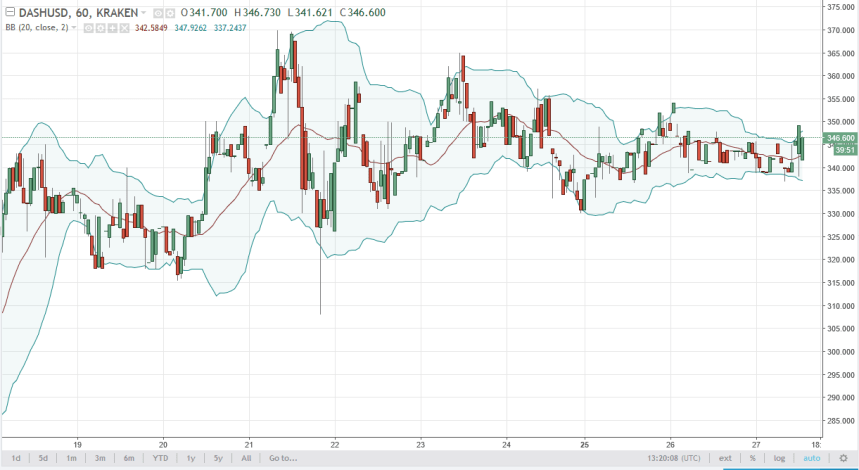 dashusd