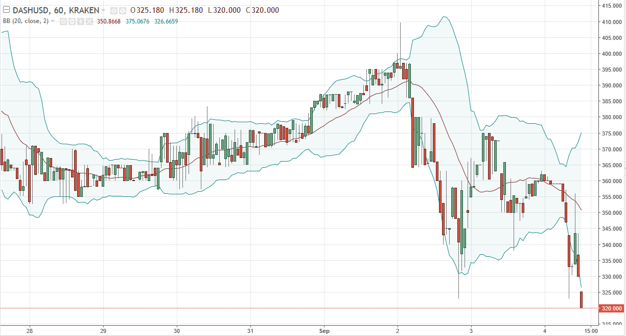 DASH/USD and LTC/USD Technical Analysis September 5 2025