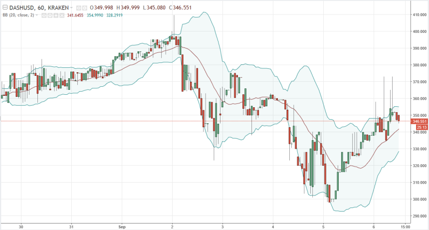 dashusd