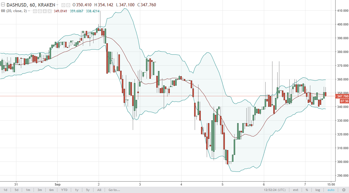 DASH/USD and LTC/USD Technical Analysis September 8 2025