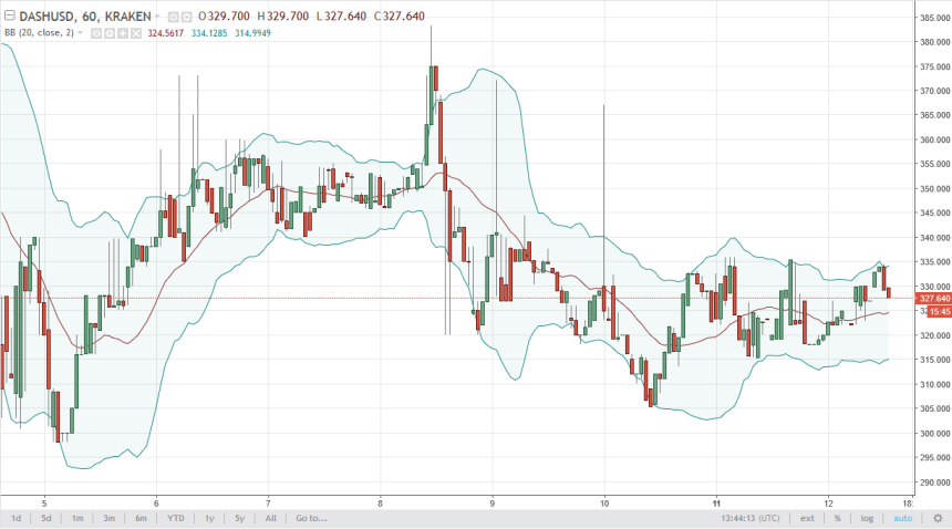 dashusd