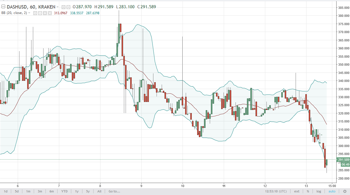 DASH/USD and LTC/USD Technical Analysis September 14 2025
