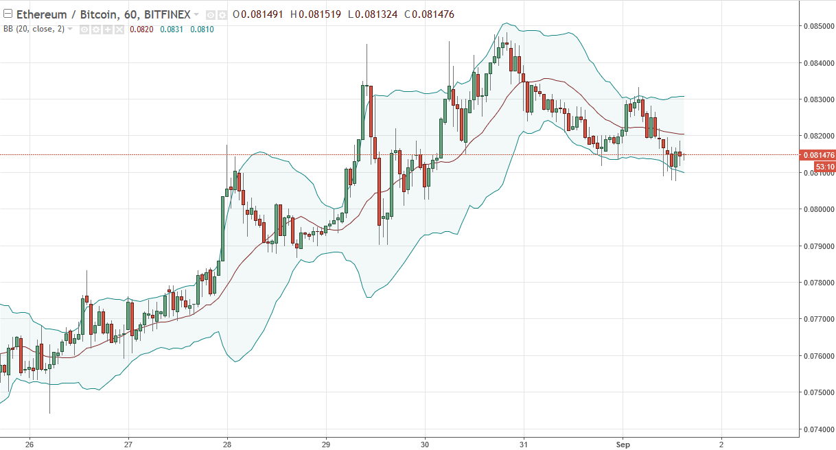 ETH/USD and ETH/BTC Technical Analysis September 4 2025