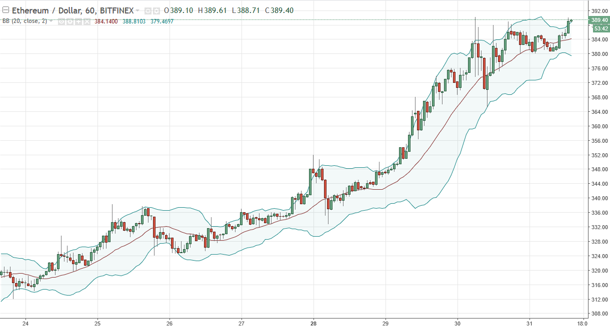 ETH/USD and ETH/BTC Technical Analysis September 1 2025