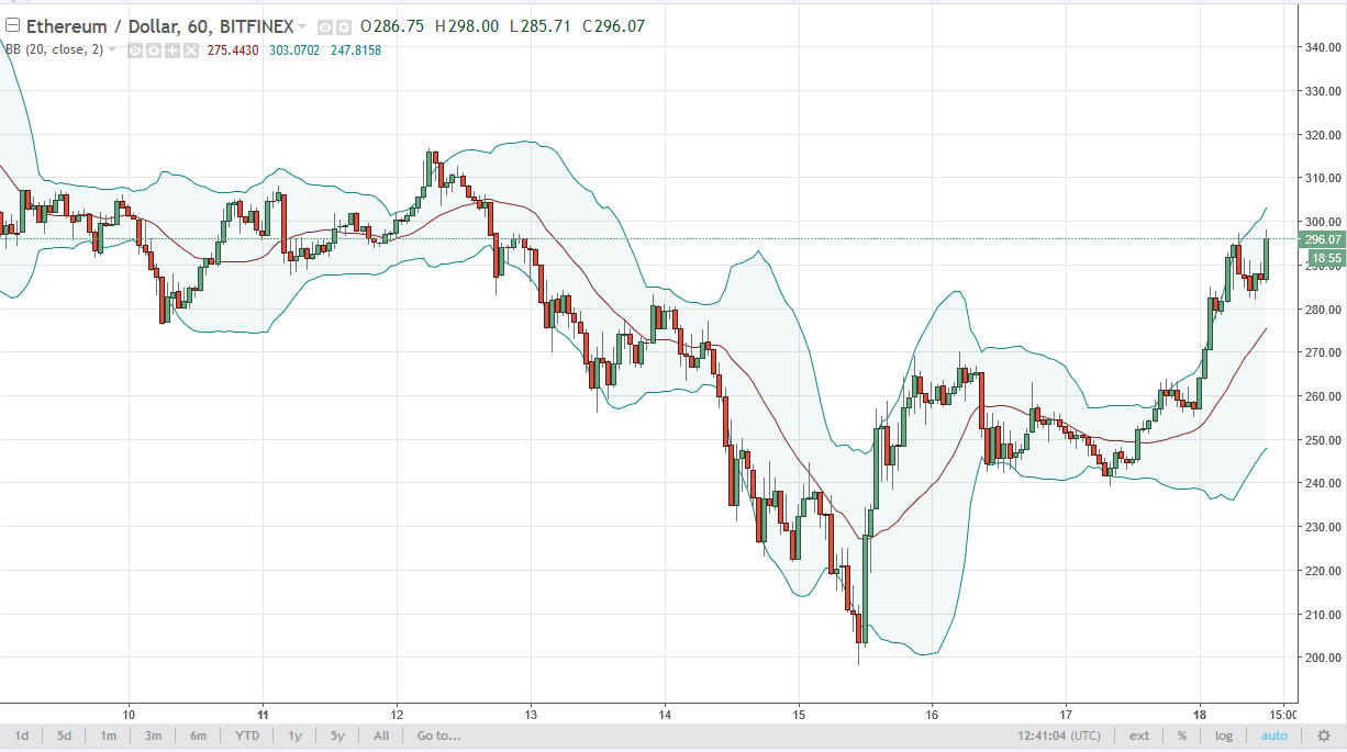 ETH/USD and ETH/BTC Technical Analysis September 19 2025