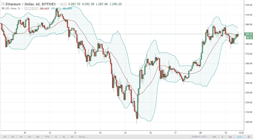 ethusd