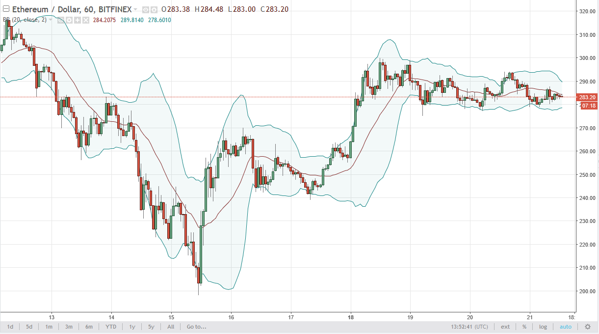 ETH/USD and ETH/BTC Technical Analysis September 22 2025