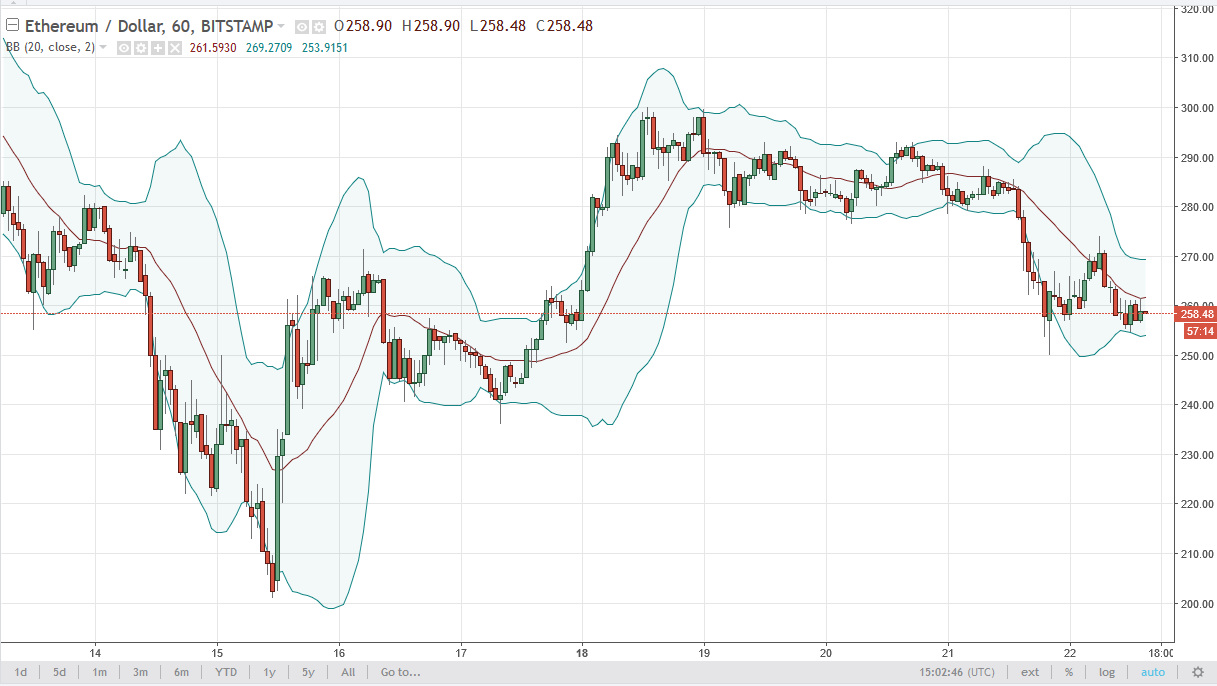 ETH/USD and ETH/BTC Technical Analysis September 25 2025