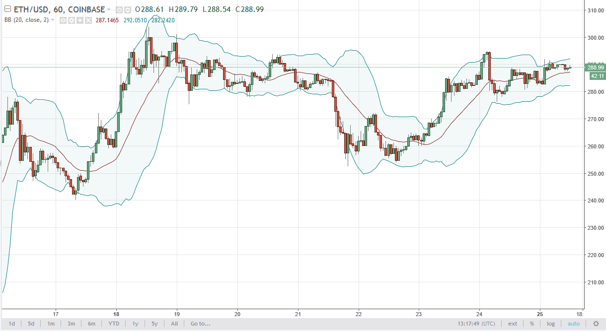 ETH/USD and ETH/BTC Technical Analysis September 26 2025