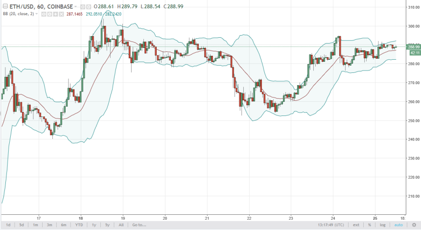 ethusd