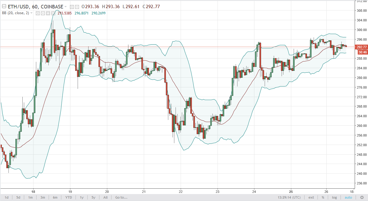 ETH/USD and ETH/BTC Technical Analysis September 27th 2025