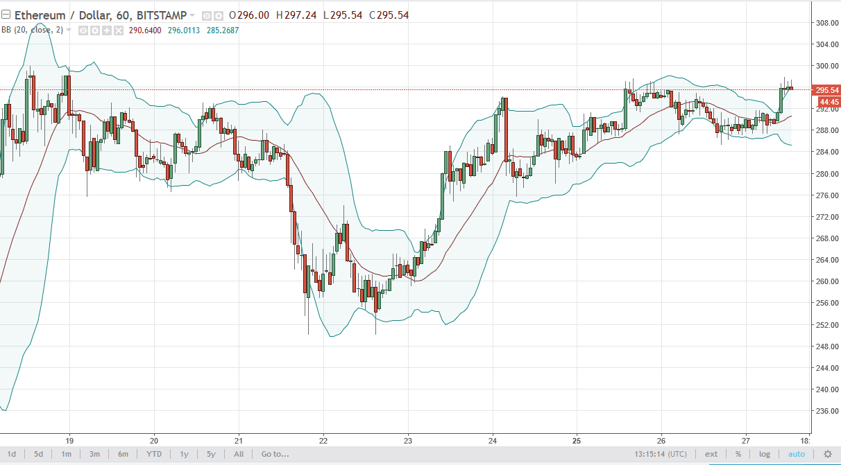 ETH/USD and ETH/BTC Technical Analysis September 28 2025