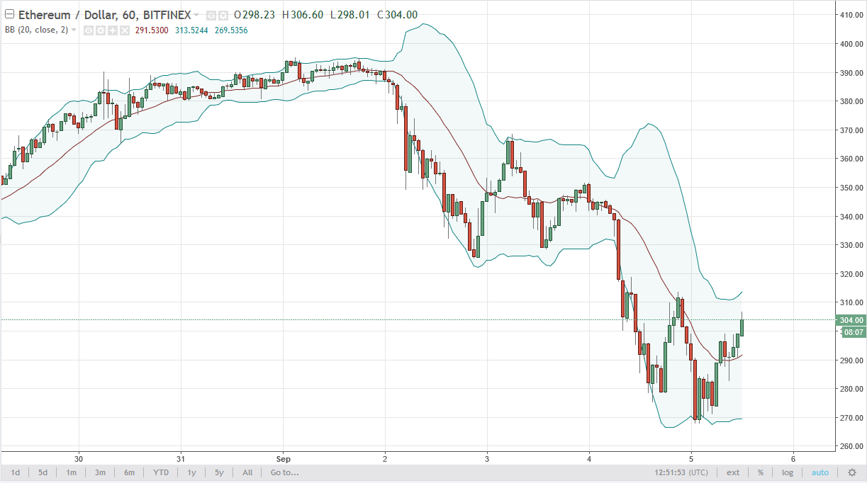 ETH/USD and ETH/BTC Technical Analysis September 6 2024