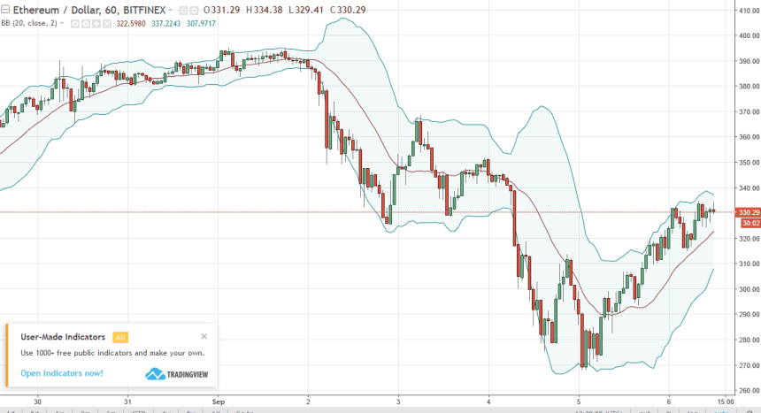 ethusd