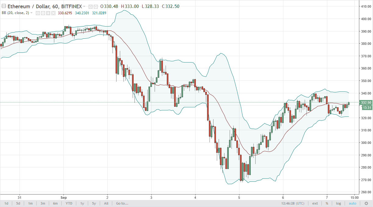 ETH/USD and ETH/BTC Technical Analysis September 8 2025