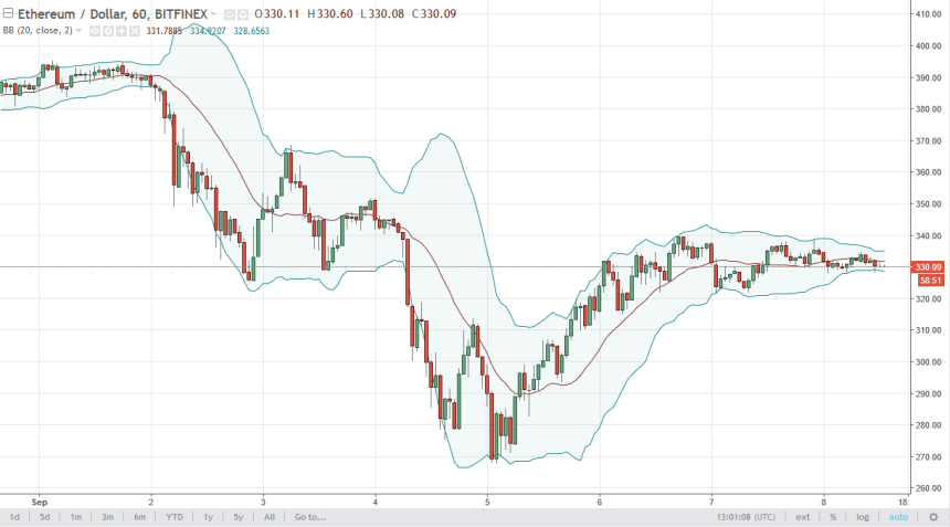 ethusd