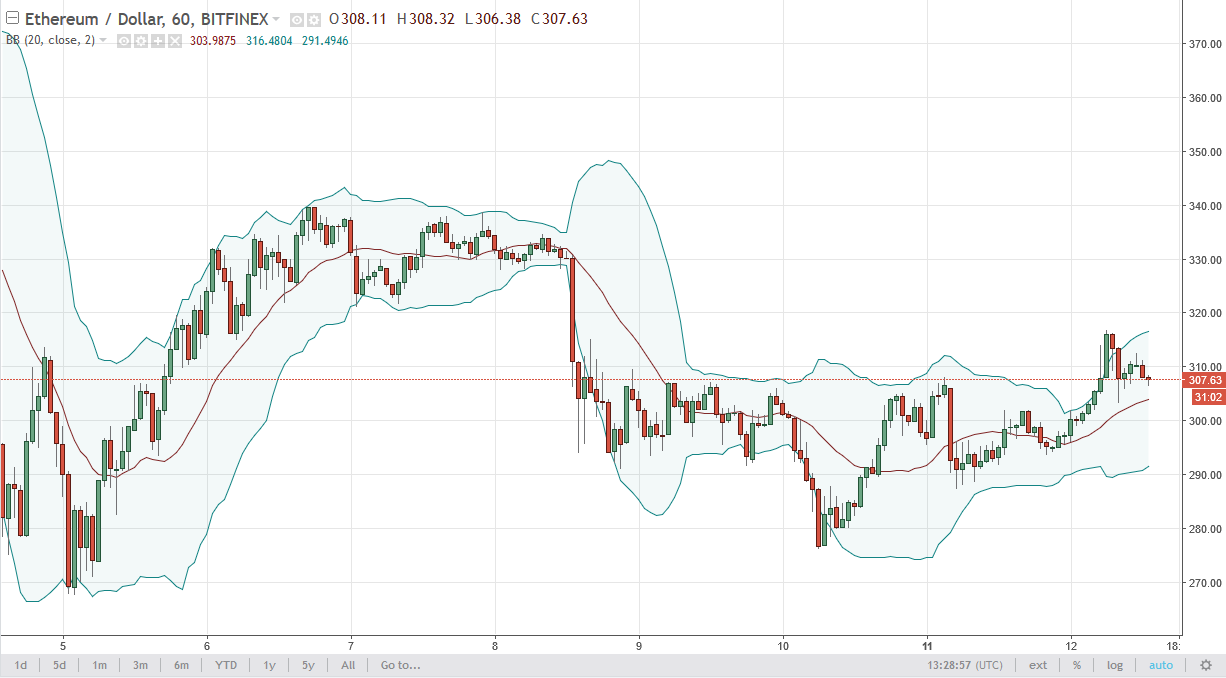 ETH/USD and ETH/BTC Technical Analysis September 13 2025