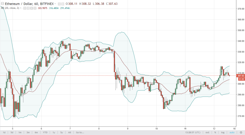 ethusd